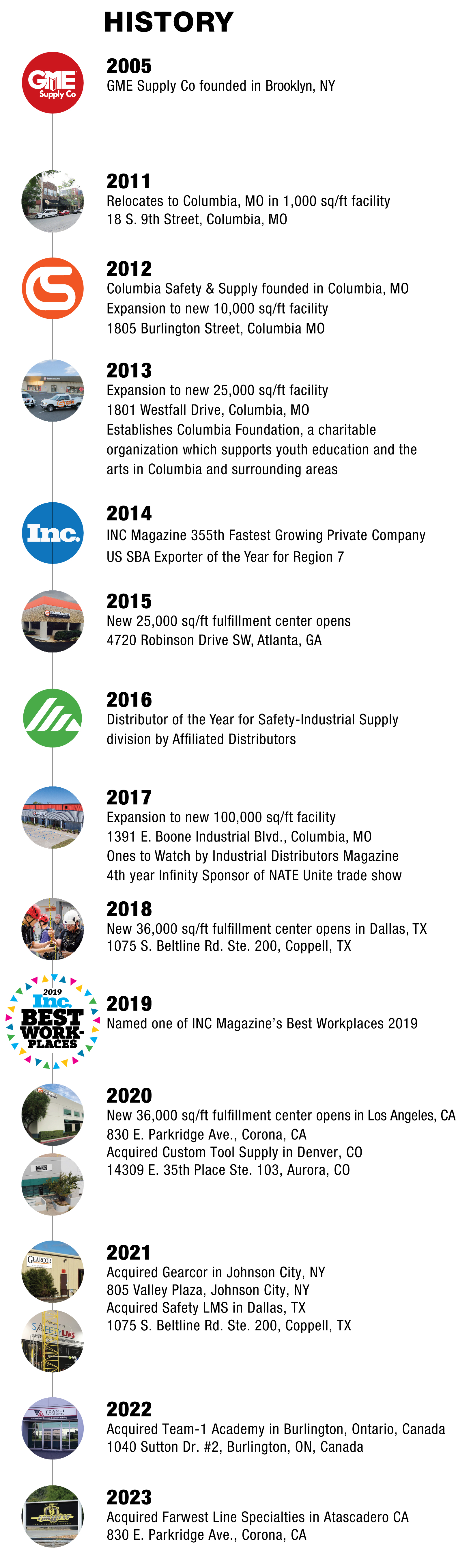 a historical timeline of Columbia Safety and Supply's growth
