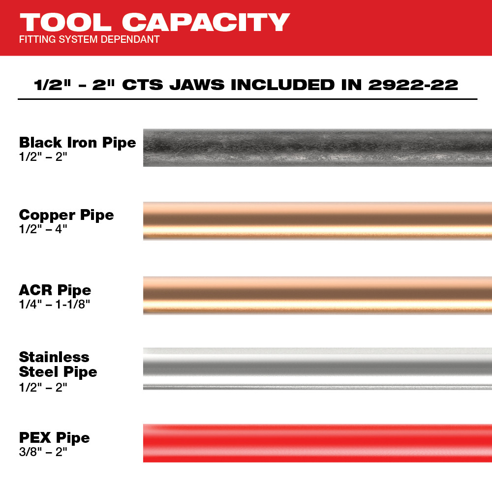 Milwaukee M18 FORCE LOGIC Press Tool with ONE-KEY Advanced Kit from Columbia Safety