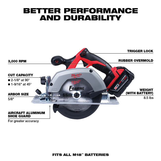 Milwaukee M18 6 Tool Combo Kit from Columbia Safety