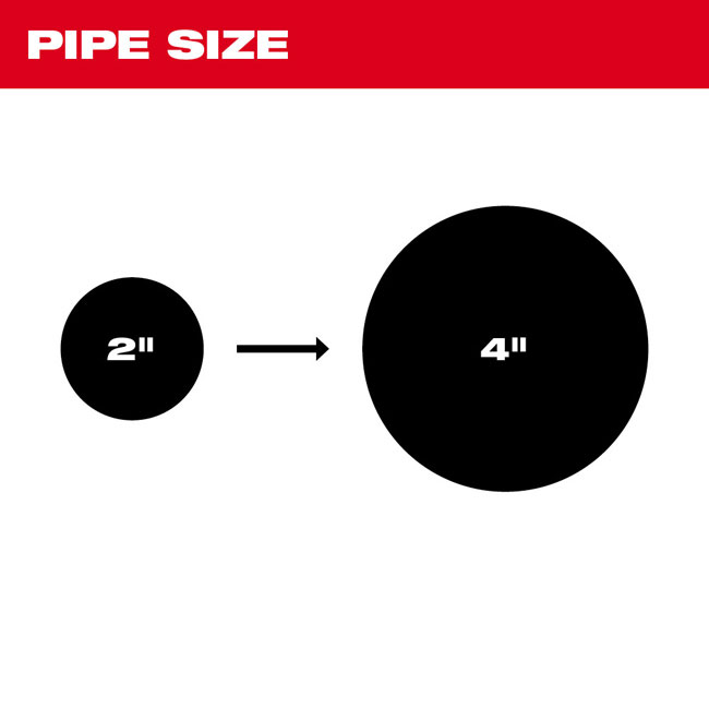 Milwaukee 2 Inch - 4 Inch Head Attachment Kit for 7/8 Inch Sectional Cable from Columbia Safety