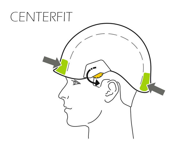 Centerfit Positioning from Columbia Safety