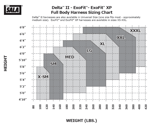 DBI Sala Sizing Chart from Columbia Safety