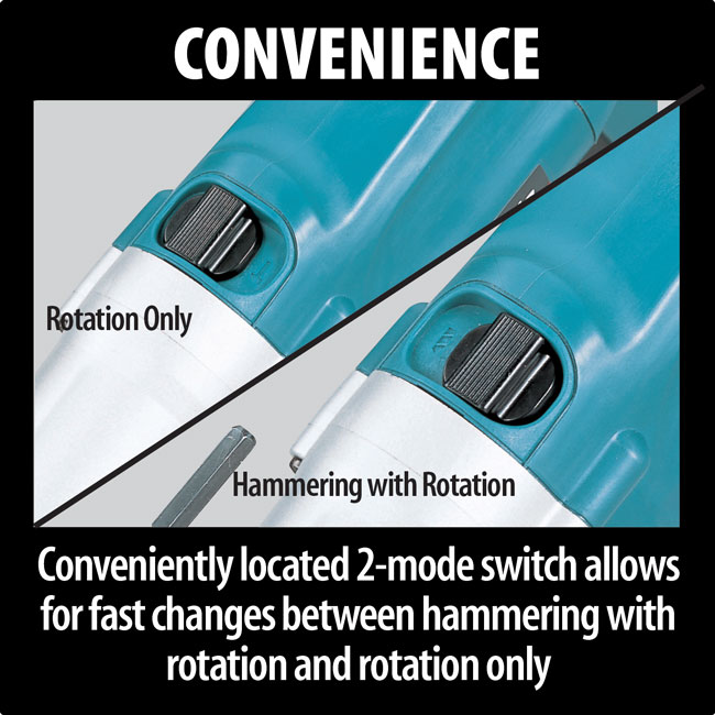 Makita 3/4 Inch Hammer Drill from Columbia Safety