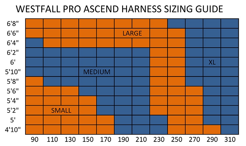 WestFall Pro Sizing Chart from Columbia Safety